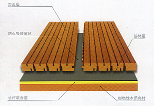 關(guān)于吸音板(圖1)