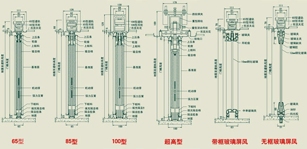 活動隔斷屏風(fēng)(圖2)