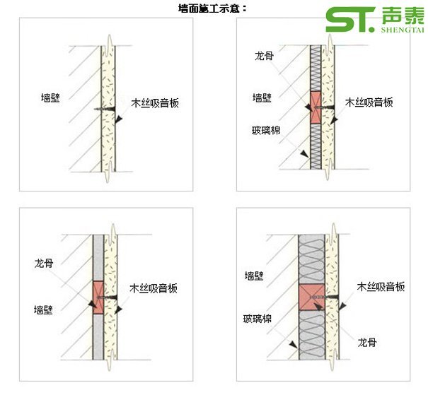 奧體中心墻面吸音板安裝節(jié)點(diǎn)圖(圖2)