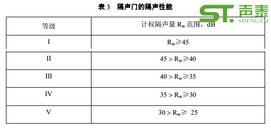 影劇院專用隔音門(mén)品牌(圖3)