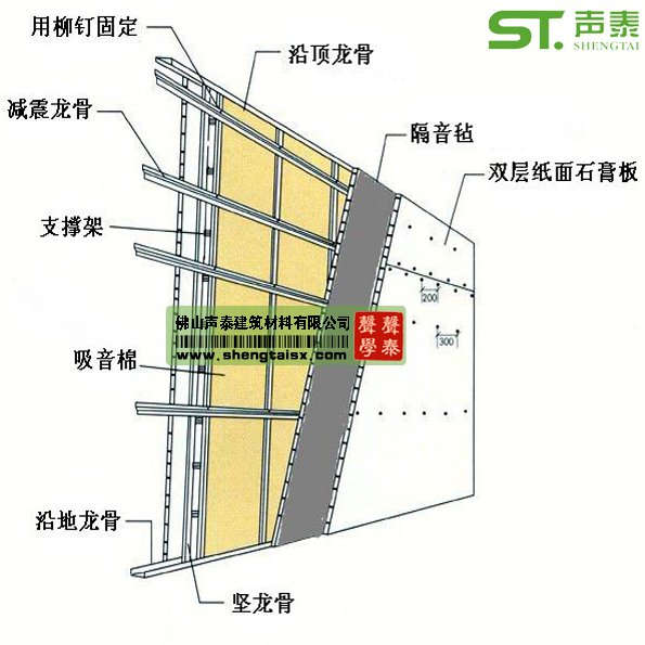 隔音氈的厚度(圖2)