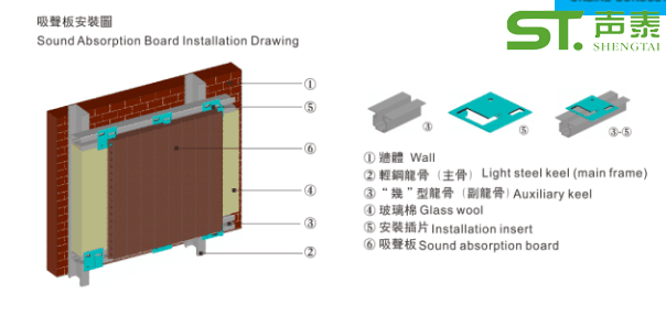 體育館吸音板安裝節(jié)點示意圖(圖1)