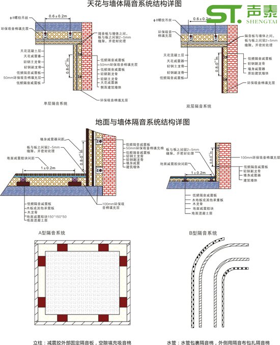 敬老院隔墻阻尼隔音氈(圖2)